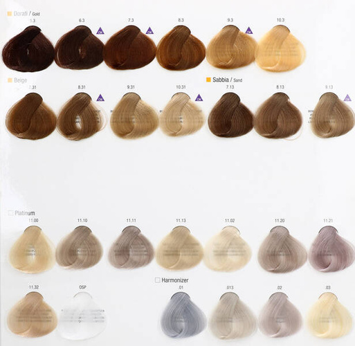 Alfaparf Milano Evolution of Color Farba do włosów 8.31 60ml